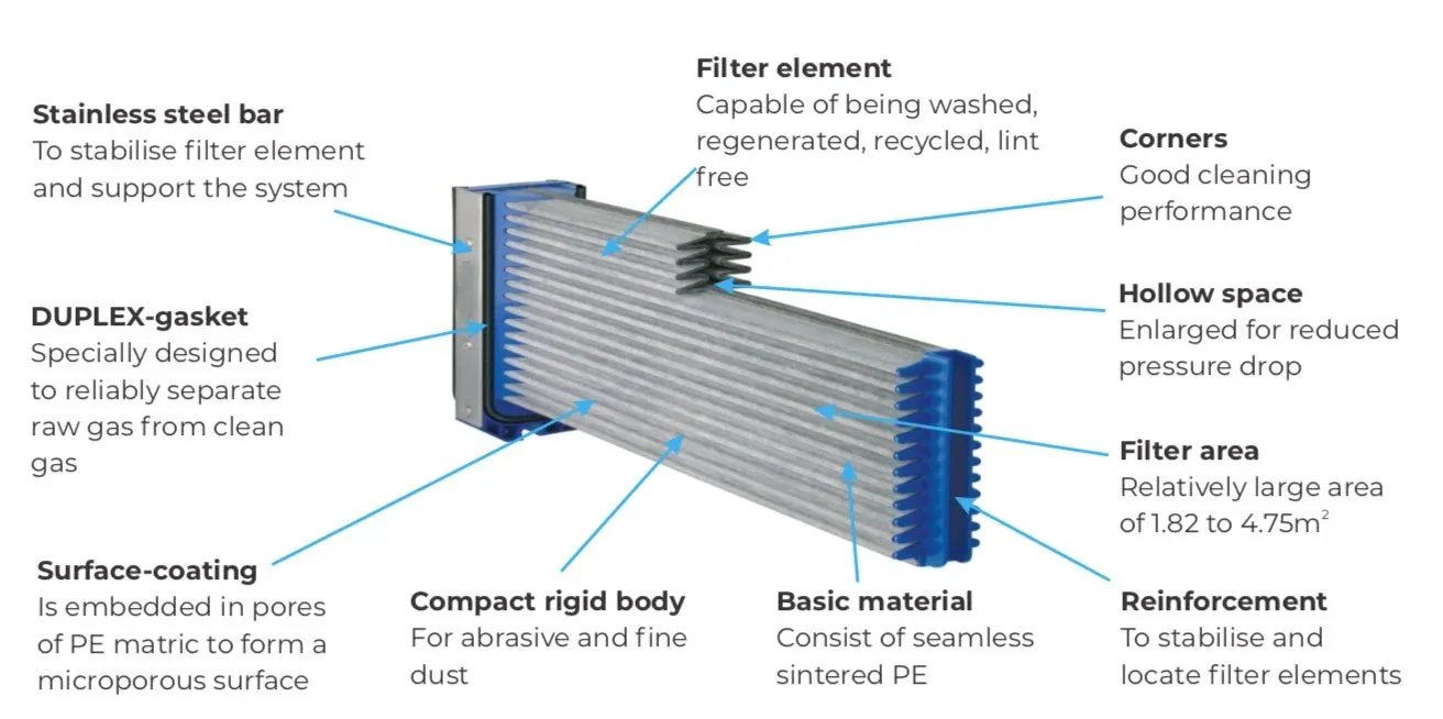 Monoblock sintered plate design for compact rigidity  