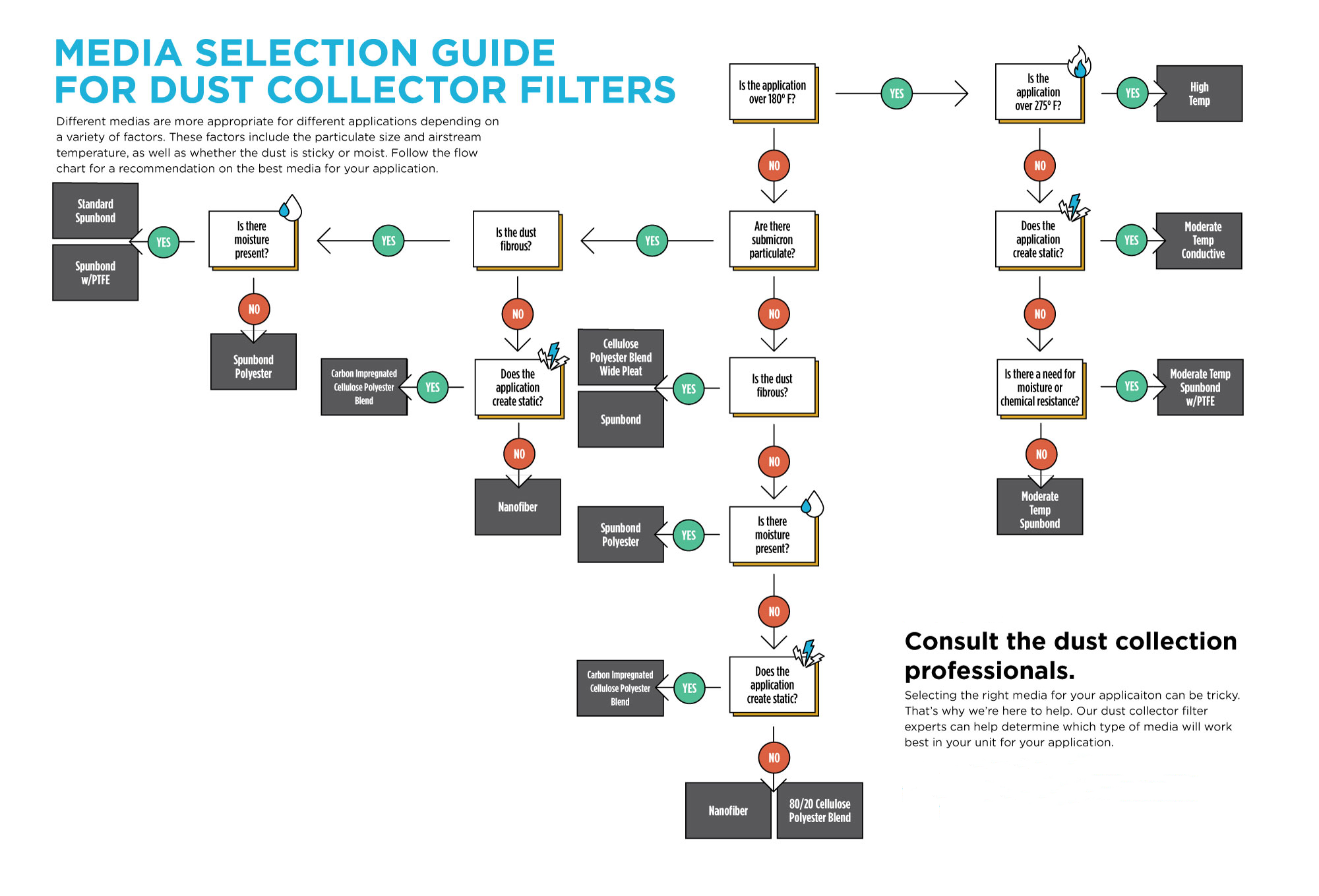 Media-Selection-Guide-for-Dust-Collector-Filters