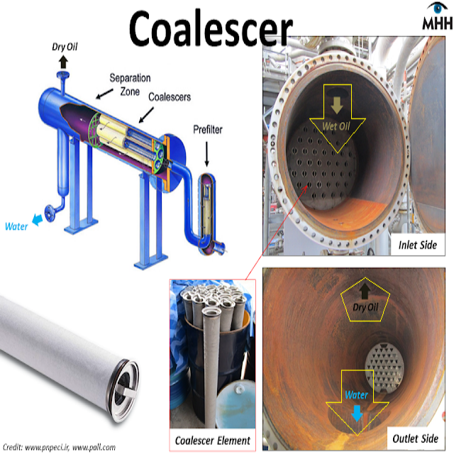 Coalescer Filter,Natural Gas Coalescer Filter Elements,Gas Filtration