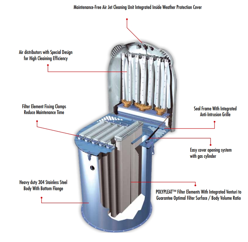 Panel Filter for WAM KFEW3001PPVE Silotop Dust Collector
